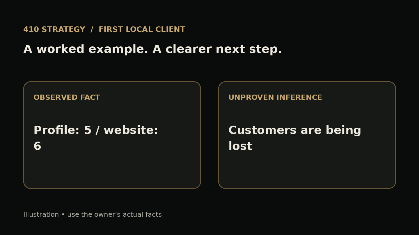 Google Business Profile Audit Checklist for Beginners: The 5-Minute Public Check