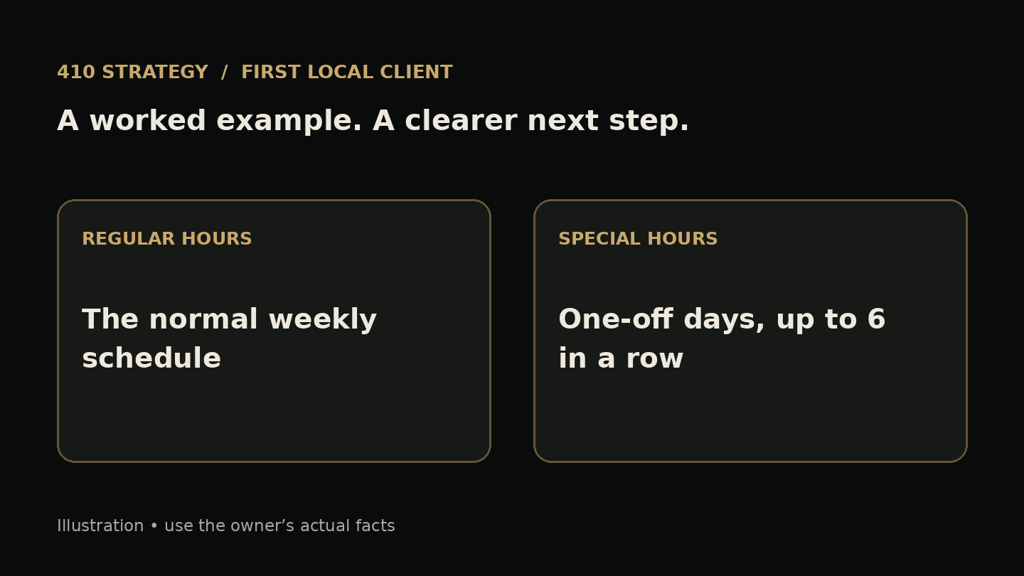 Google Business Profile Hours Checklist: Regular, Holiday and Website Hours